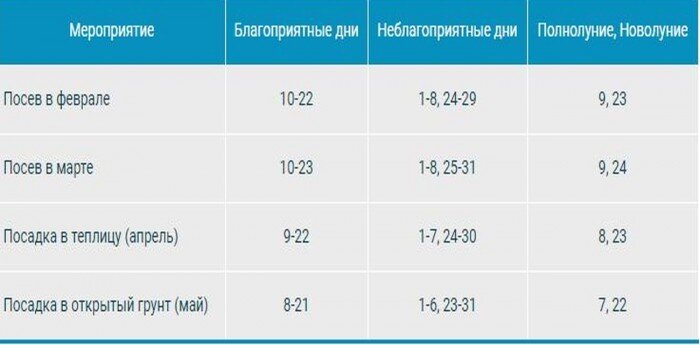 Когда сажать лук-севок в 2021 году по лунному календарю?