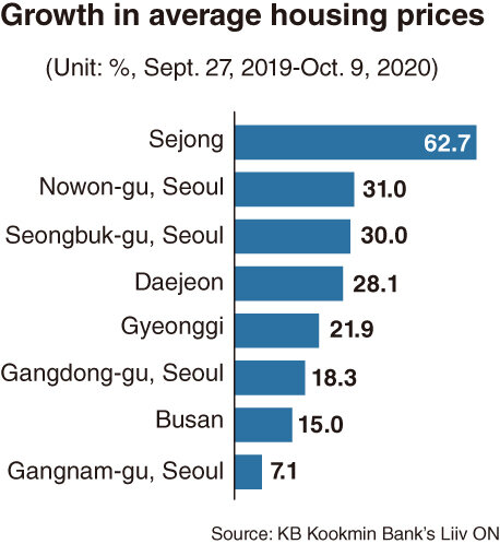 (Графика Ким Сон Ён / The Korea Herald)
