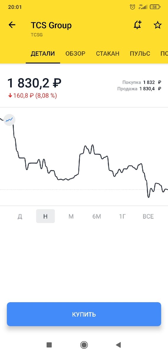 акции тинкофф