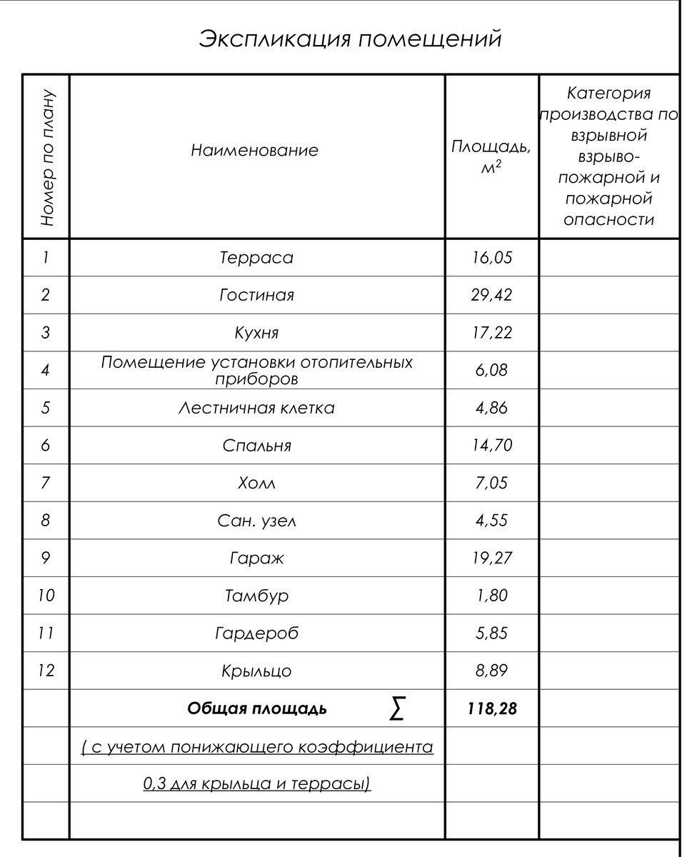 Проект дома 200 м2 с мансардным этажом и гаражом. Эркер, 3 спальни и  терраса | Николай Ершов_ПРОЕКТЫ и ДИЗАЙН | Дзен