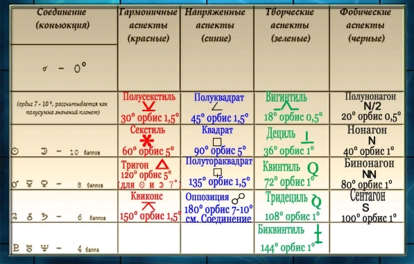 Солнце в синастрии