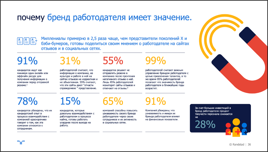 Крупные консалтинговые компании подготовили свои обзоры состояния рынка труда. В этом году их исследования более чем актуальны.-4