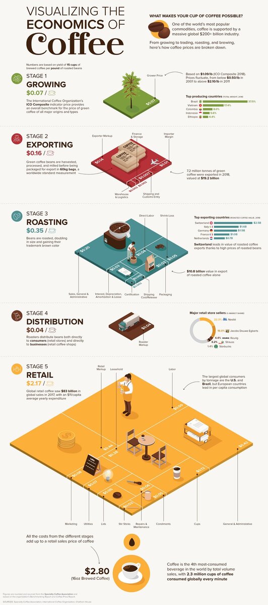 Источник: visualCapitalist.com