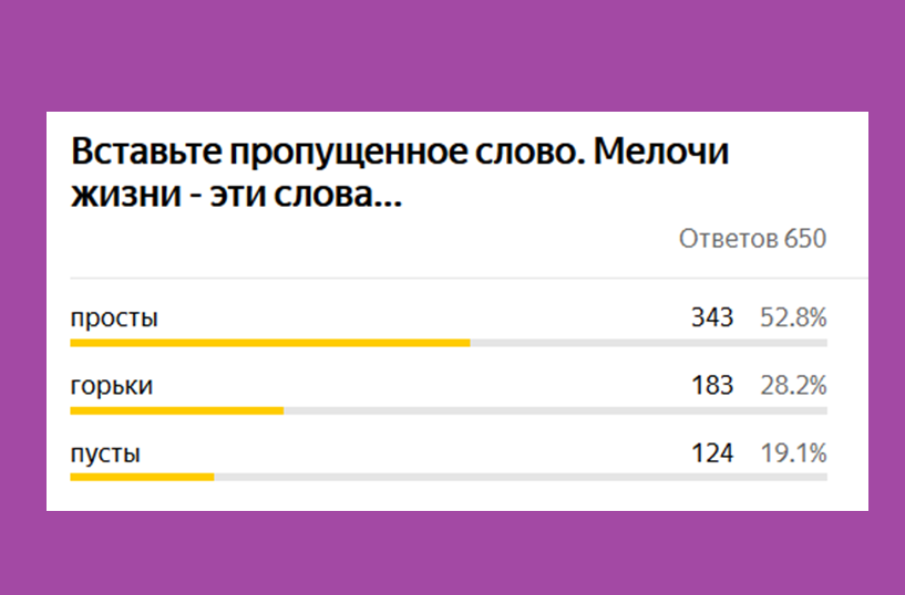 Правильных ответов всего 28,2%.  Грустно! 