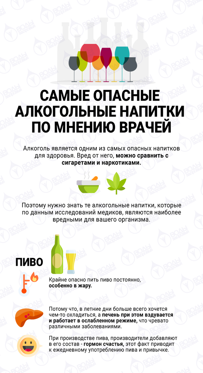 Рынок безалкогольных напитков в россии 2020. Категории напитков. Марки сладкой газировки. Рейтинг напитков. Российские бренды газированных напитков.