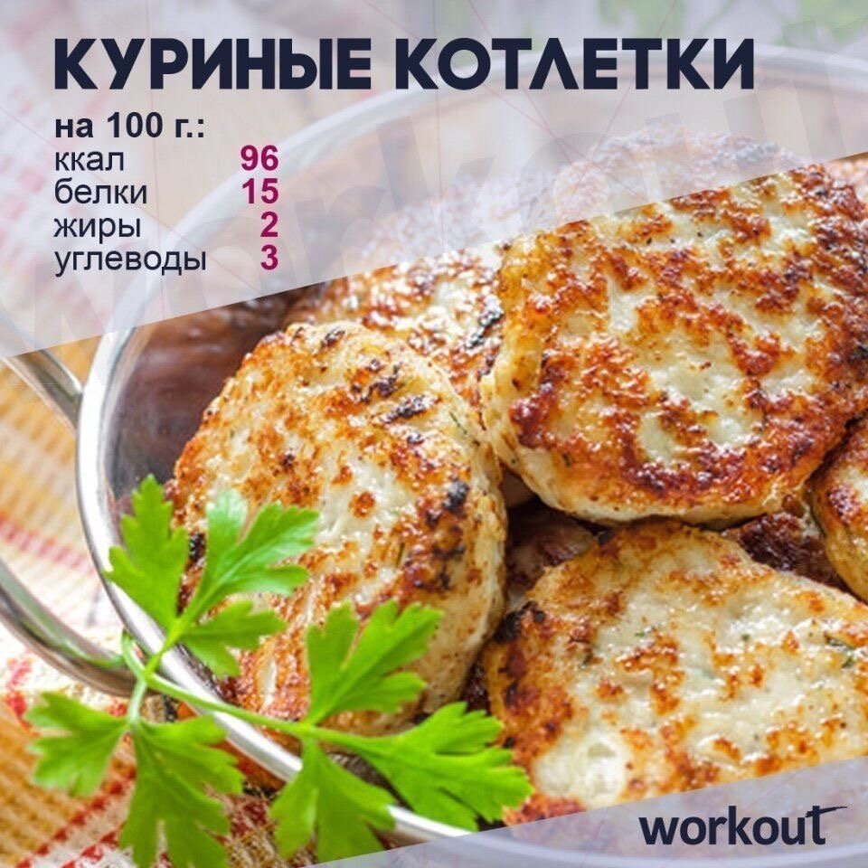 Куриные котлетки.