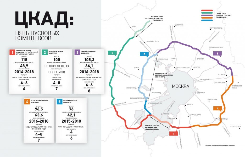 План дорог в подмосковье новых