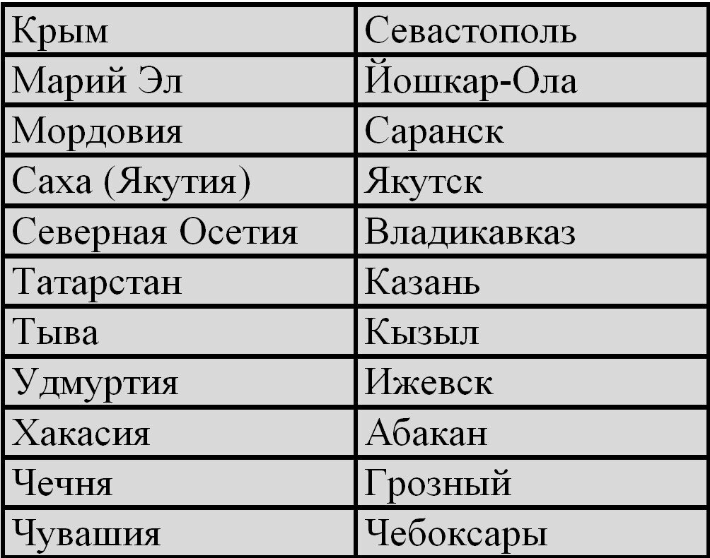 Ответы