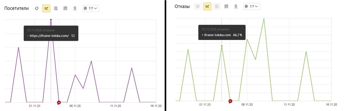 03.11.: 12 пришло, 8 ушло. 