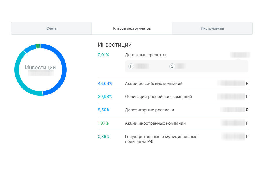 В процентном соотношении облигации занимают около 40% моего портфеля активов