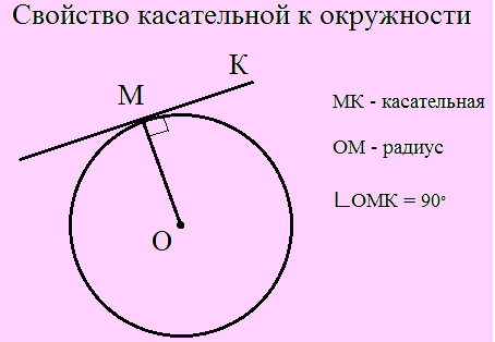 Всегда проводите радиус в точку касания, если его нет. Если есть - обозначьте прямой угол.