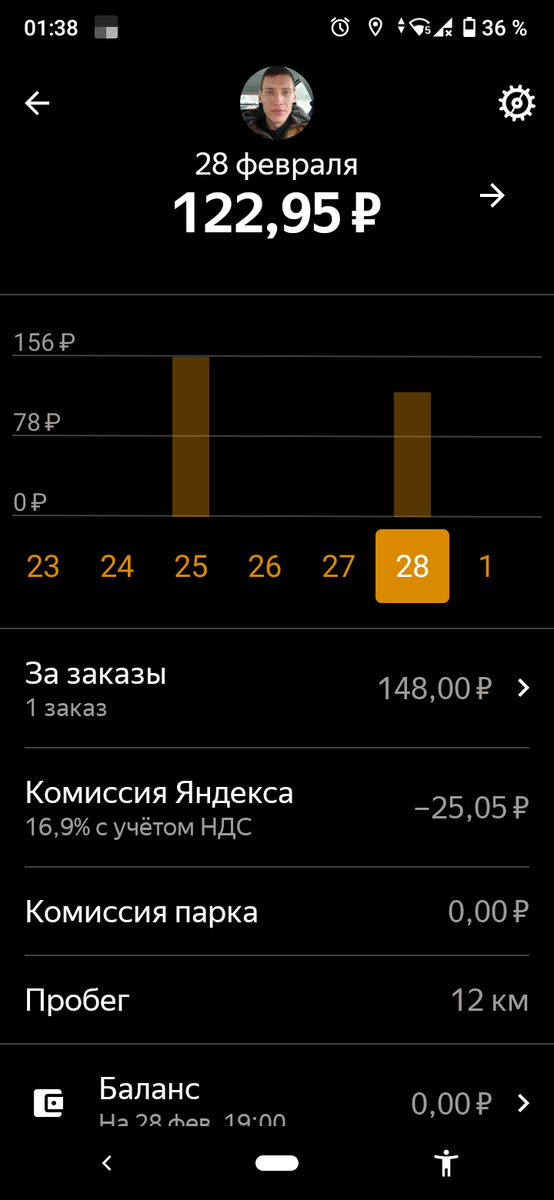 -2