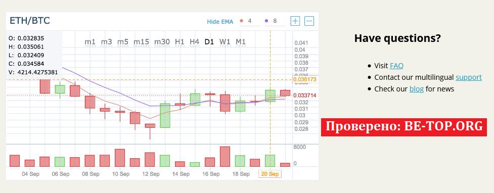 Возможность снять деньги с "Hit BTC" не подтверждена.