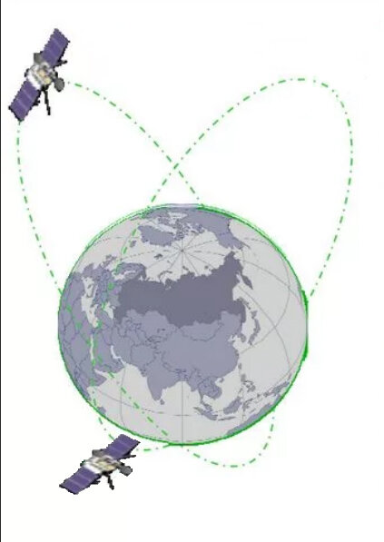 Два спутника на приполярных эллиптических орбитах