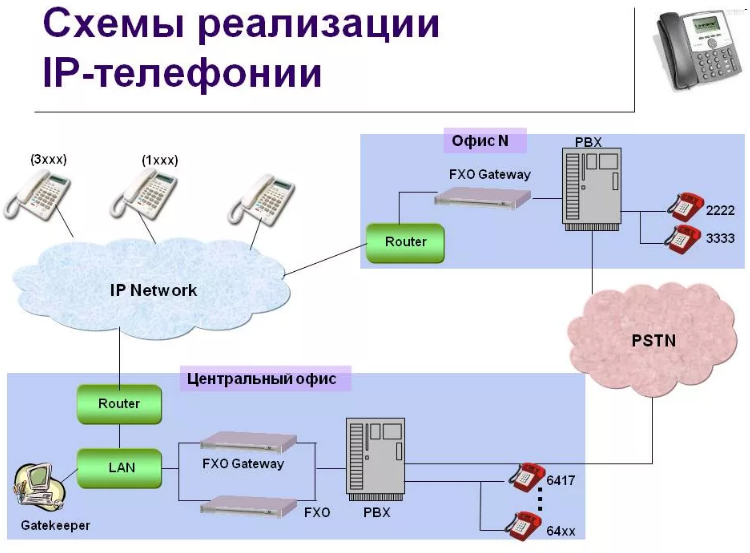 Структурная схема телефона