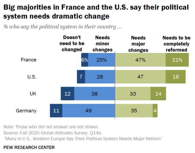 Источник: pewResearch.org