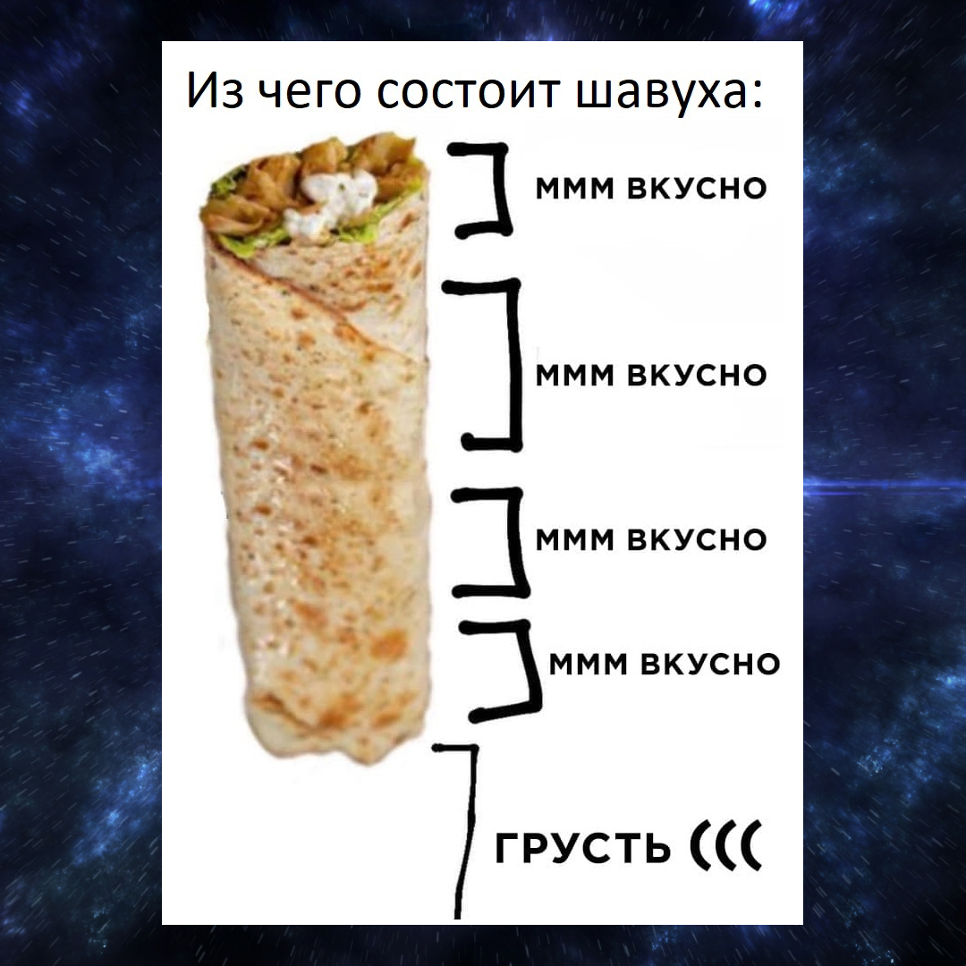 Бизнес план для шаурмы