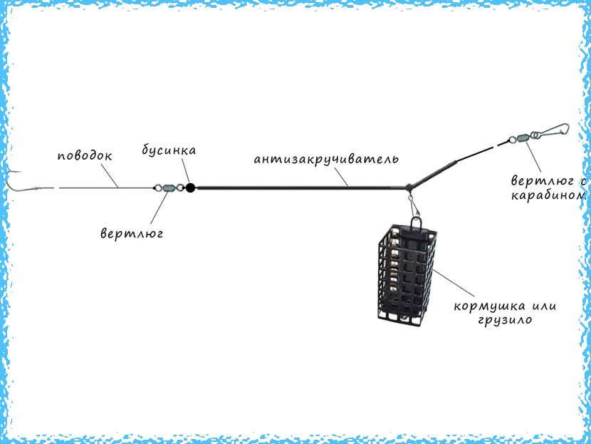 Ловля плотвы весной- наживка, прикормка, способы ловли!!!