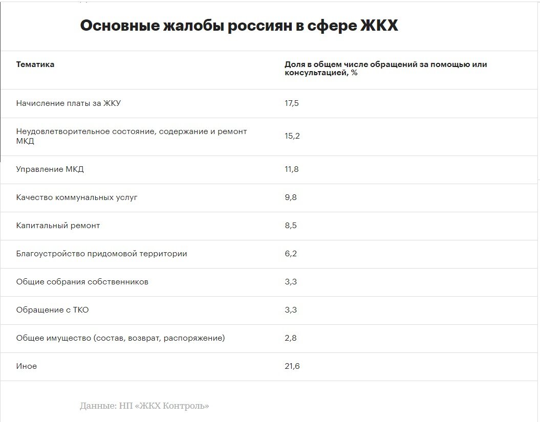 Счета за неоказанные услуги и благоустройство длиною в жизнь. Ох уж этот ЖКХ…»  | 