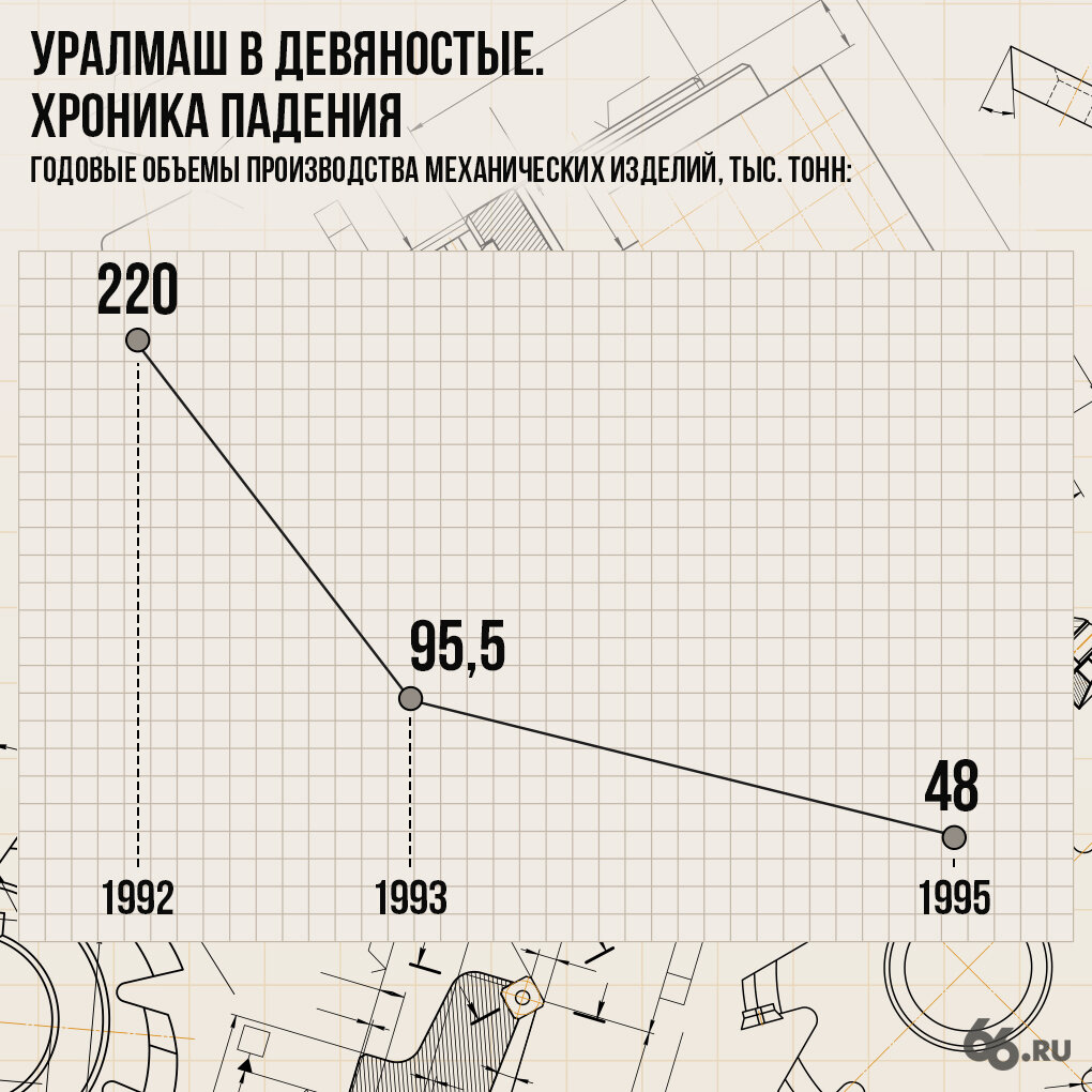 Хронограф : измеритель скорости пули. От простого к сложному | Аппаратная платформа Arduino