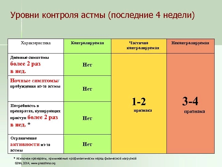 Ремиссия рака: частичная и полная | Клиника Доктора Борисова В.А.