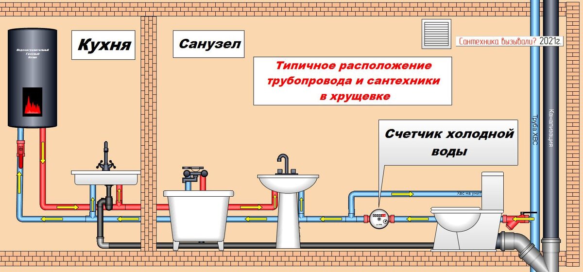 Фото счетчика воды: устройство, принцип работы, параметры выбора, установка