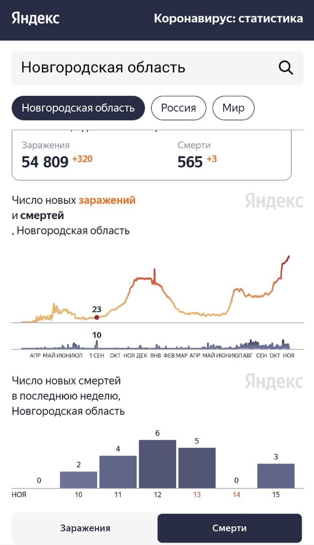 https://yandex.ru/covid19/stat?utm_source=main_graph&geoId=225