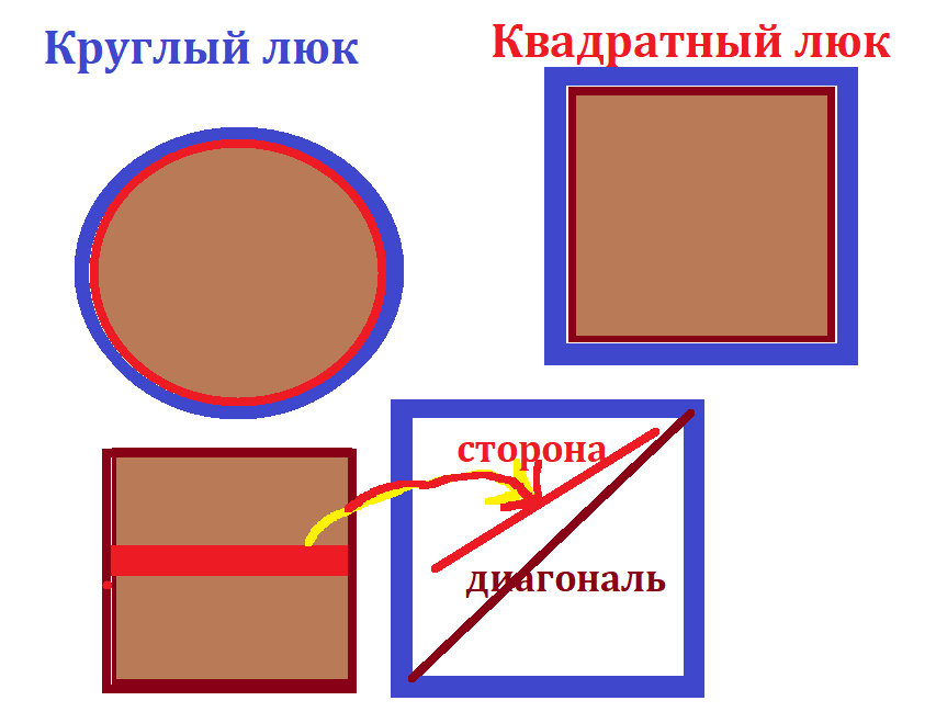 гугл круглые люки4.png