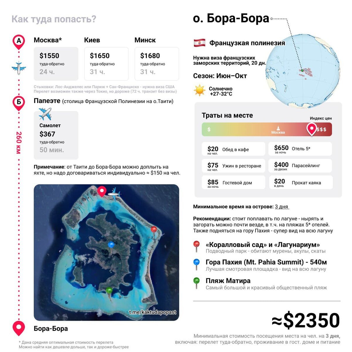 Инфографика и способы добраться
