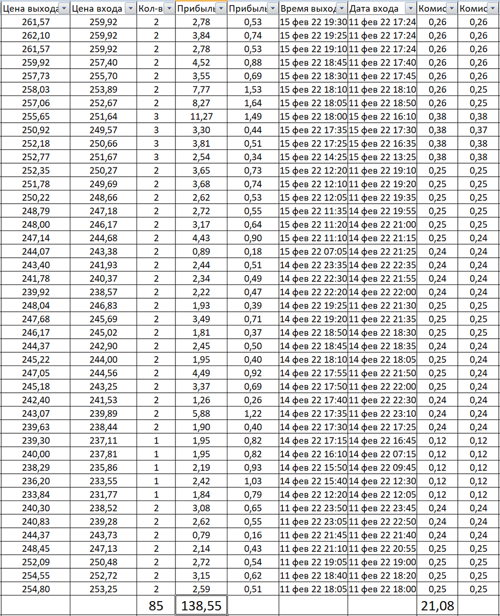 Скриншот из журнала сделок робота