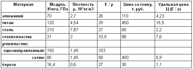 -12