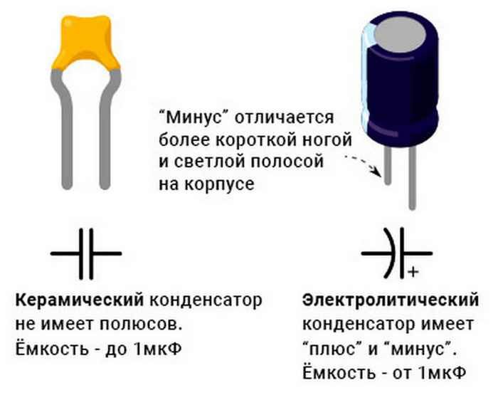 Распайка конденсатора