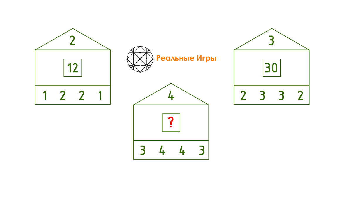 Вставьте недостающее число