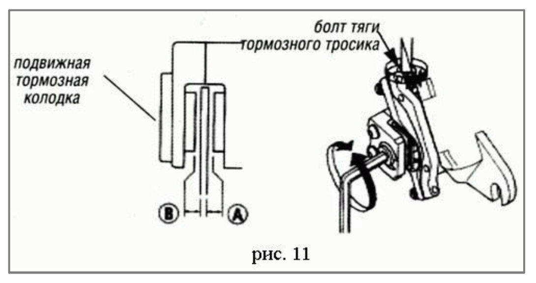 Схема задних тормозов на велосипеде