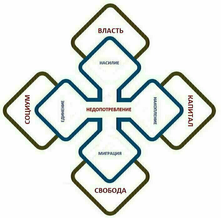 Базовая модель ПТН. 