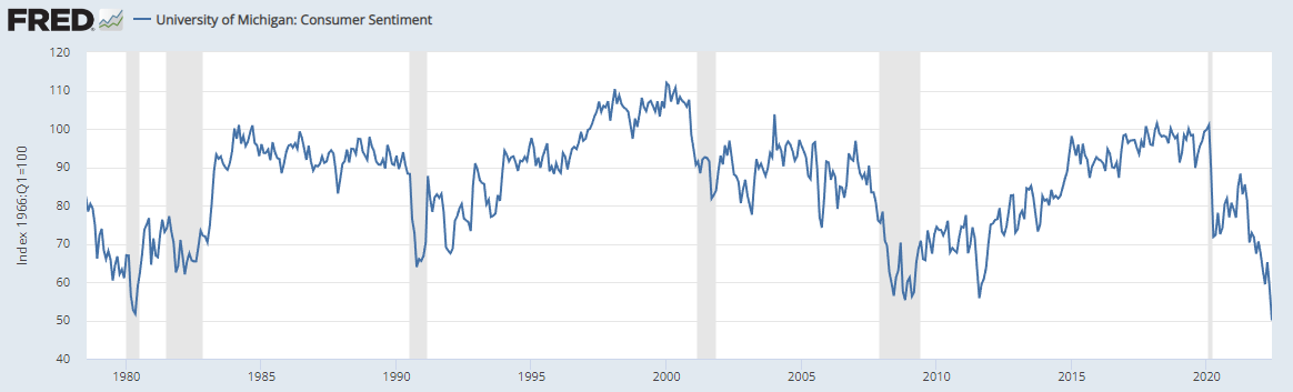 https://fred.stlouisfed.org/series/UMCSENT