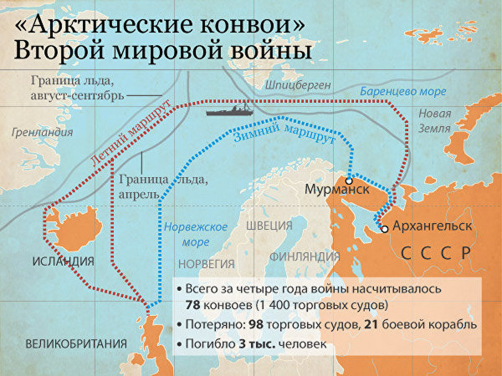 Баренцево море порты