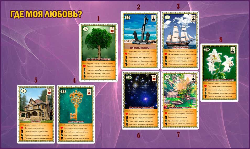 Где моя любовь - расклад Виктора Ятрова