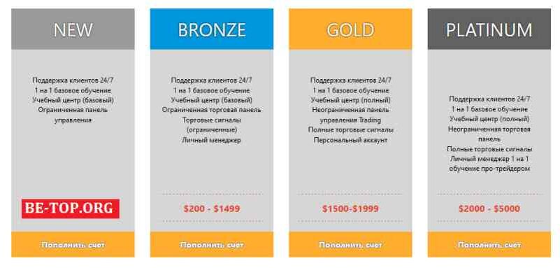 Возможность снять деньги с "SuperTrade 24" не подтверждена.