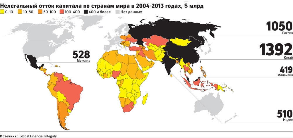 Нелегальный отток капитала по странам мира