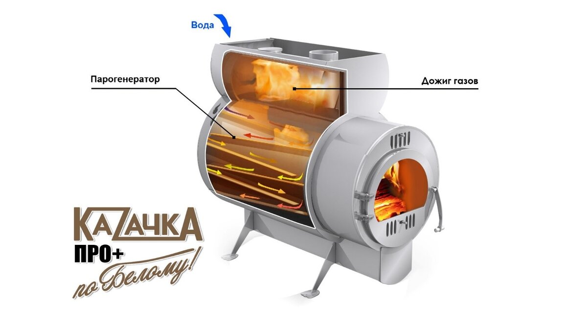 Печь Казачка Классика Эпископ 11 по Белому