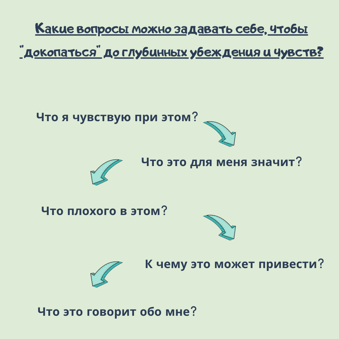 КАК ВЫЯВИТЬ СВОИ СКРЫТЫЕ УБЕЖДЕНИЯ И МЫСЛИ? Рефлексия и самоанализ, или как  правильно задавать себе вопросы. | Популярная психология | Дзен