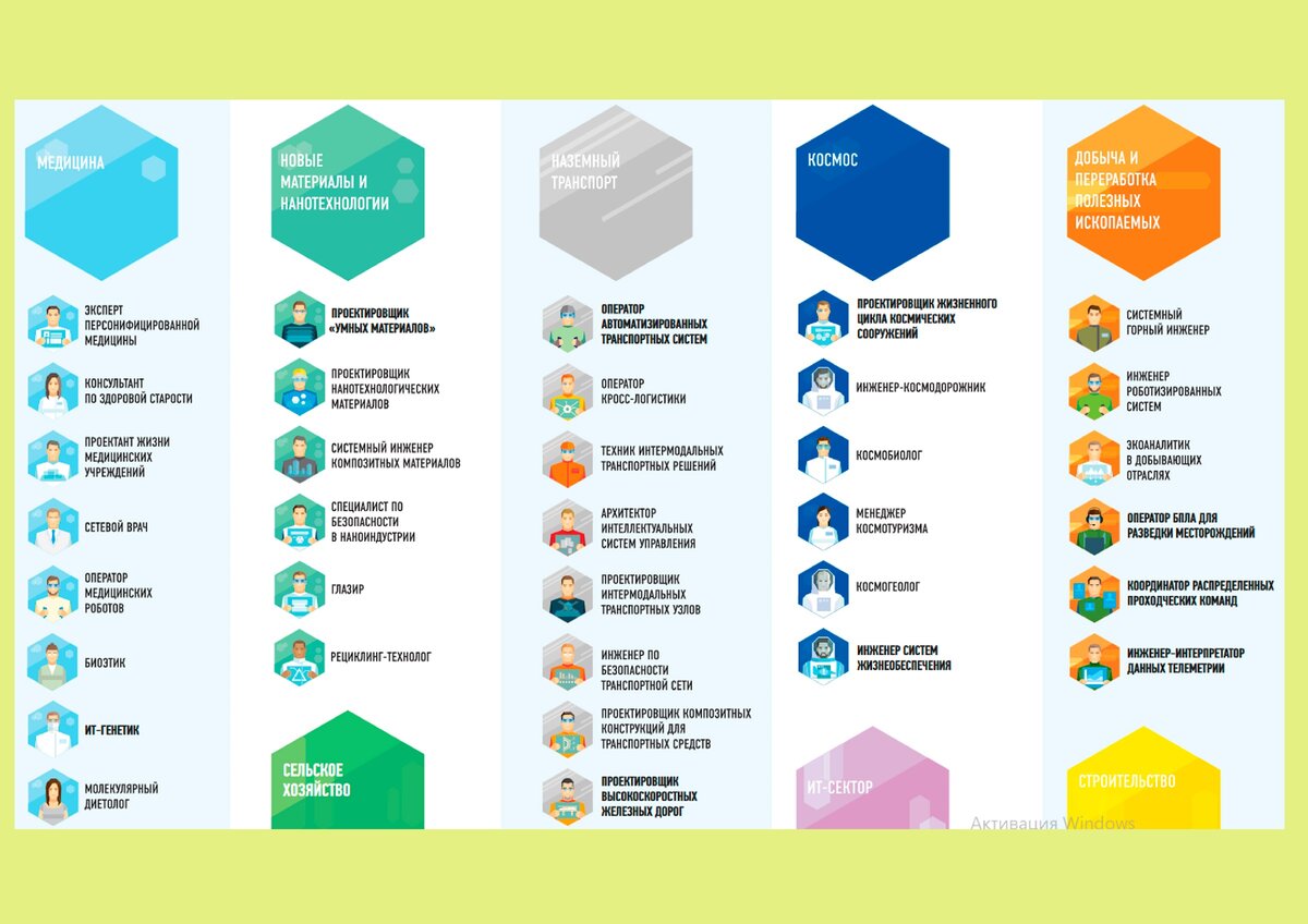 Презентация атлас профессий сколково