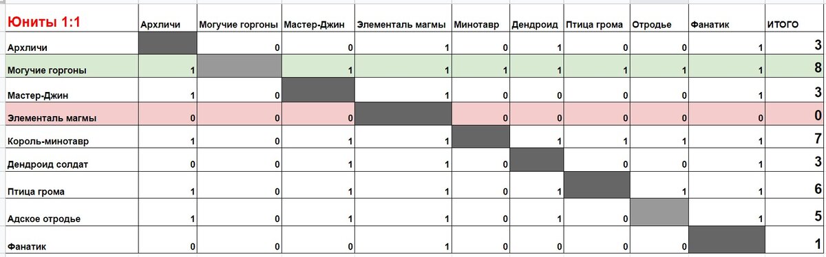 Таблица "Бой 1 на 1". Нажмите для увеличения
