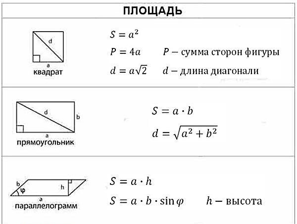 A-сторона фигуры. S- площадь. 