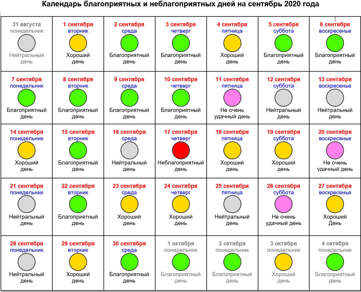 Хороший день 2020. Лунный календарь. Благоприятные дни сентябрь 2020. Неблагоприятные дни в сентябре 2020. Лунный календарь по дням.