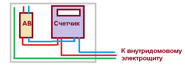 Компоненты щита-шкафа на столбе