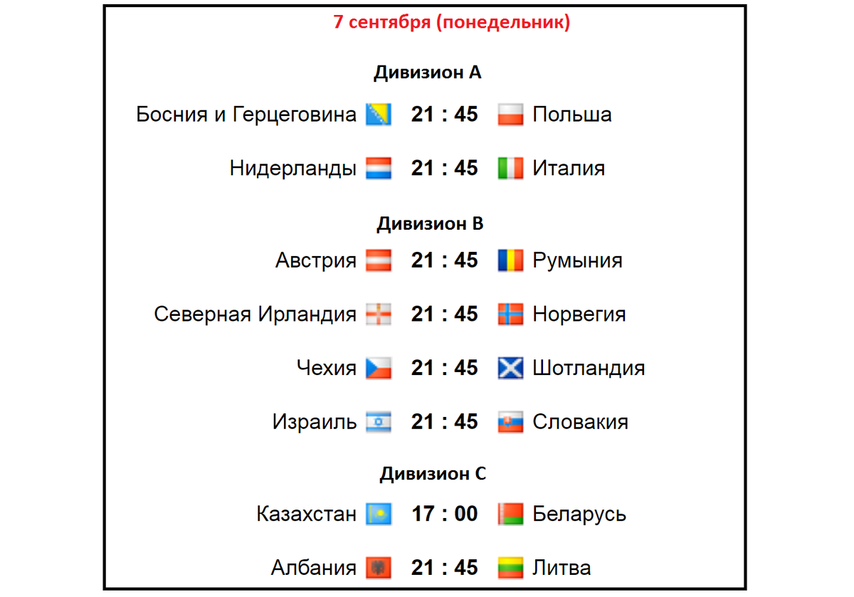 Лиги Наций УЕФА. 2 тур. Нервные результаты России и Украины. Расписание.  Таблица. | Алекс Спортивный * Футбол | Дзен