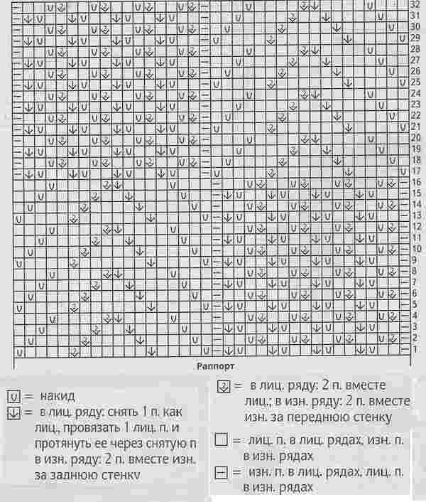 Городской совет ветеранов