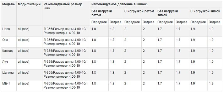 Давление в шинах мотоблока. Какое давление должно быть в шинах прицепа мотоблока. Какое давление должно быть в колесах мотоблока.